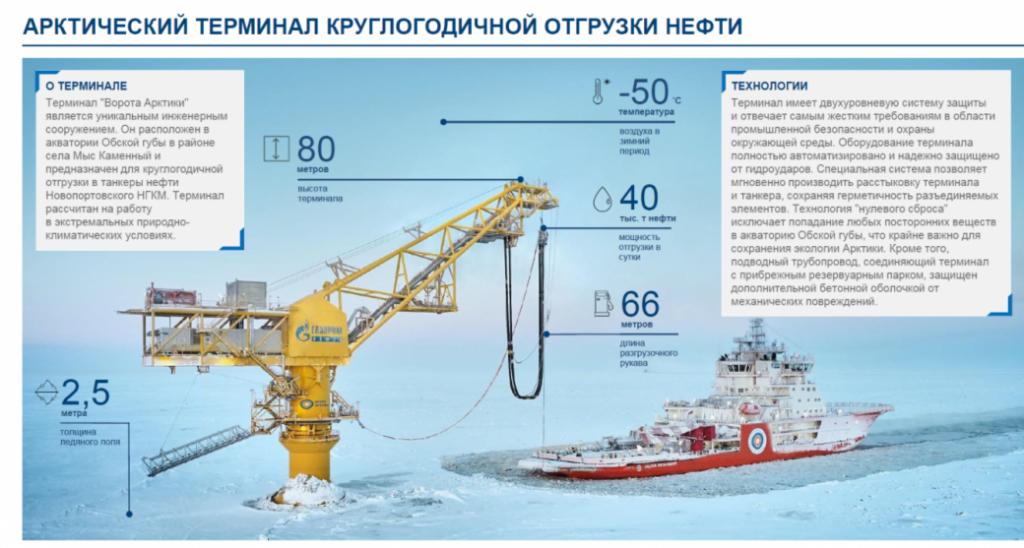Вебинар «Как будут развиваться Арктические проекты в условиях современных экономических вызовов»