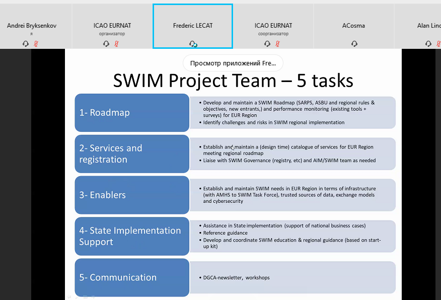 очередной семинар по проекту SWIM - SWIM PT WebEx - SWIM и FF-ICE по рассмотрению использования услуг SWIM для реализации первого шага - 1 FF-ICE.