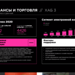 24-й Российский Интернет Форум РИФ + КИБ 2020
