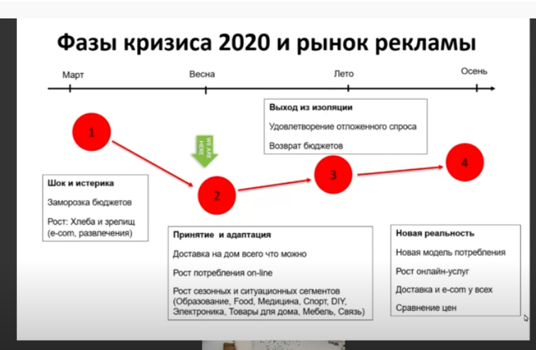 24-й Российский Интернет Форум РИФ + КИБ 2020